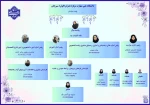 شماره تماس و آدرس مرکز:
کیلومتر یک جاده سیرجان –بافت جنب دانشگاه صنعتی سیرجان-کد پستی 7816418274
شماره تماس   ::>    09374973782