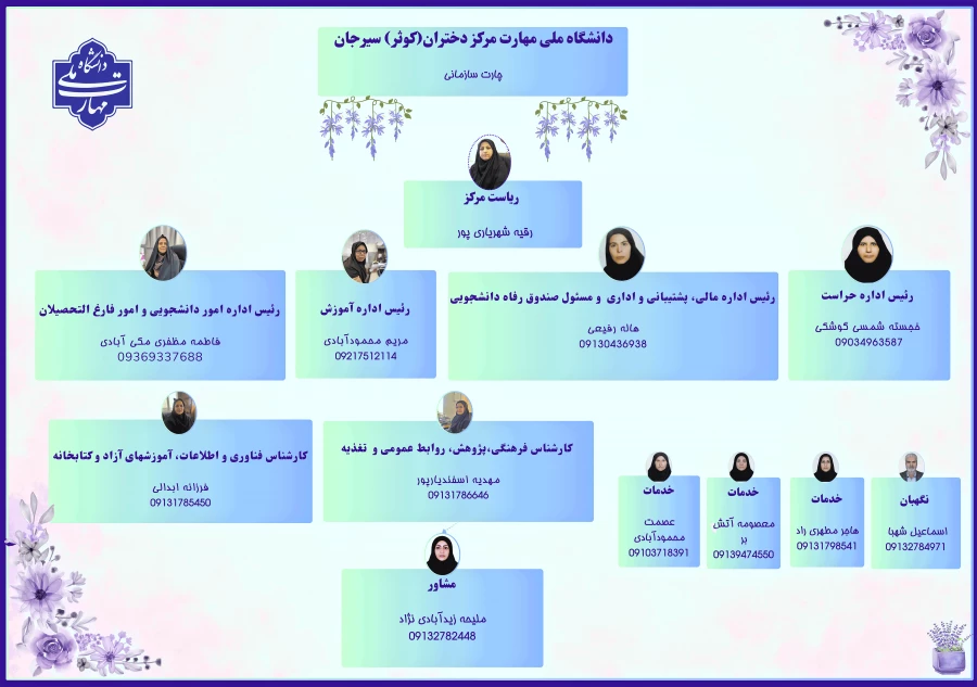 شماره تماس و آدرس مرکز:
کیلومتر یک جاده سیرجان –بافت جنب دانشگاه صنعتی سیرجان-کد پستی 7816418274
شماره تماس   ::>    09374973782