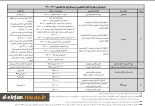 اطلاعیه وام دانشجویی 11