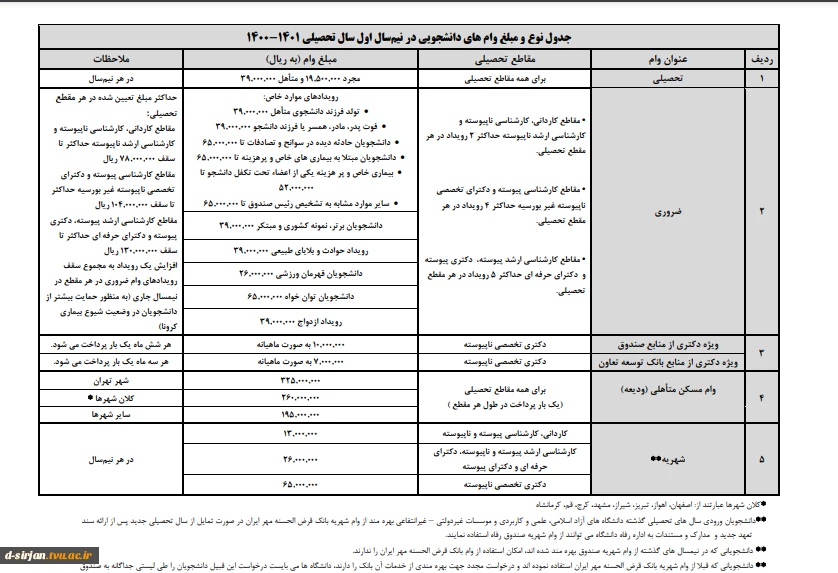 اطلاعیه وام دانشجویی 11