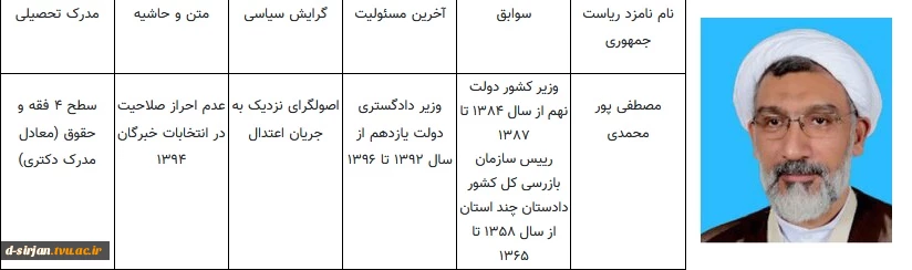 نامزد ریاست جمهوری