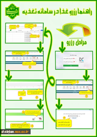 رزو غذا دانشجویی در سامانه تغذیه https://saba.tvu.ac.ir