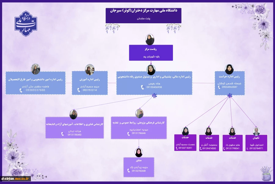 لیست تماس با همکاران اداری