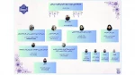 لیست همکاران اداری